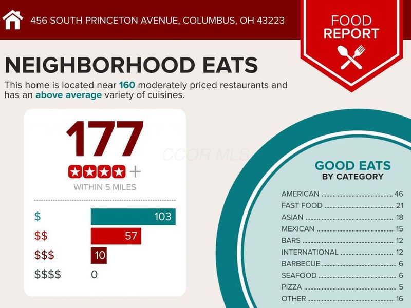 460 S Princeton Avenue , Columbus, OH 43223 Photo 6