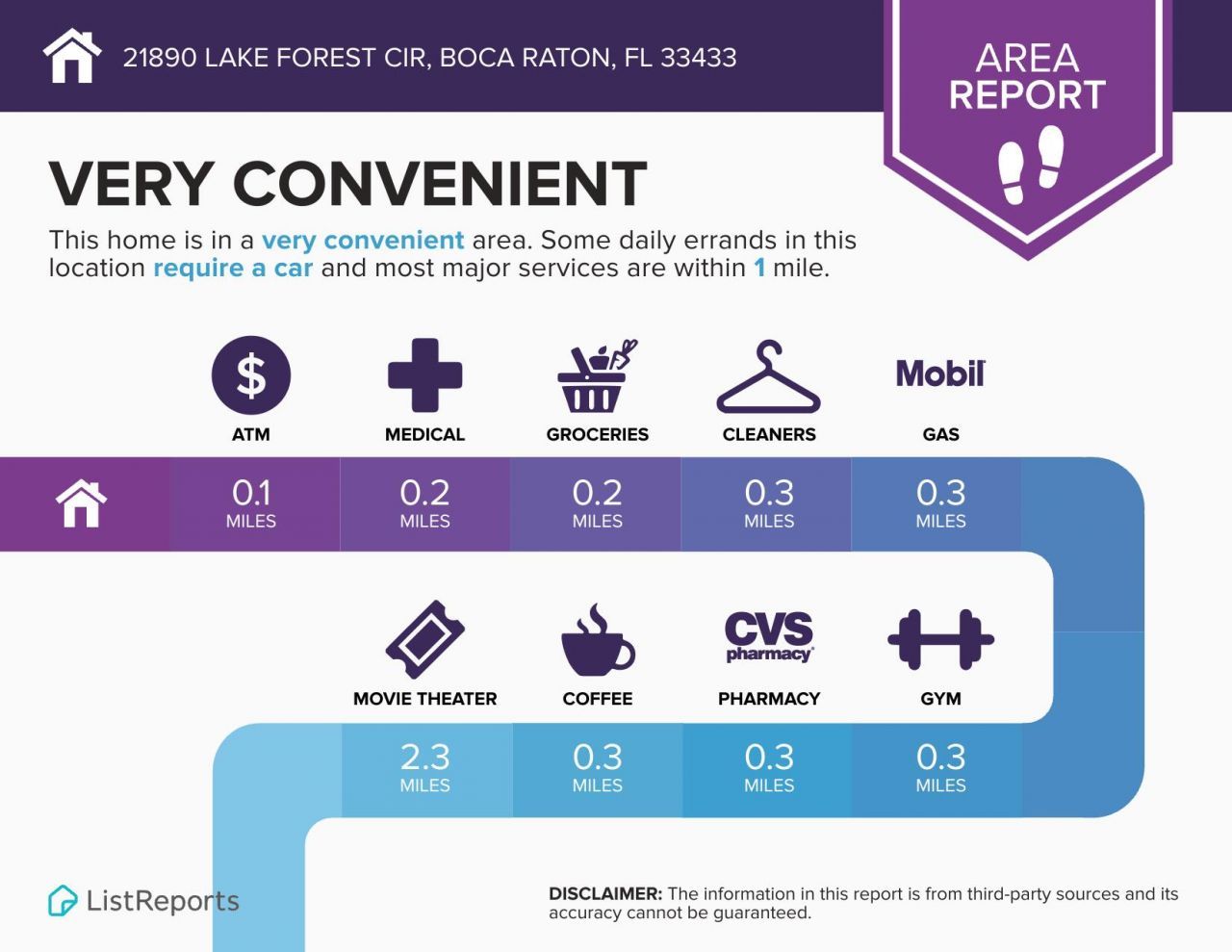 21890 Lake Forest Circle, Unit 101, Boca Raton, FL 33433 Photo