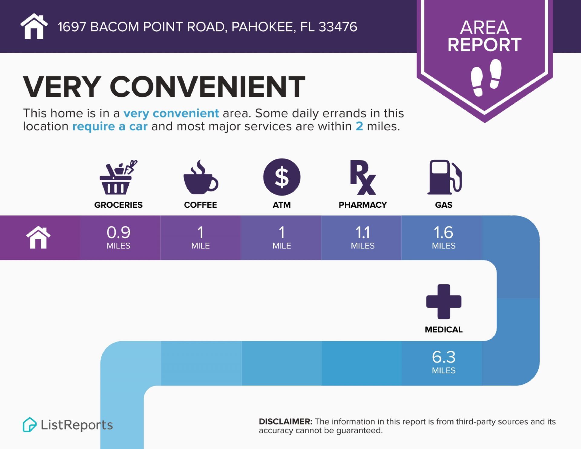 1697 Bacom Point Road, Pahokee, FL 33476 Photo