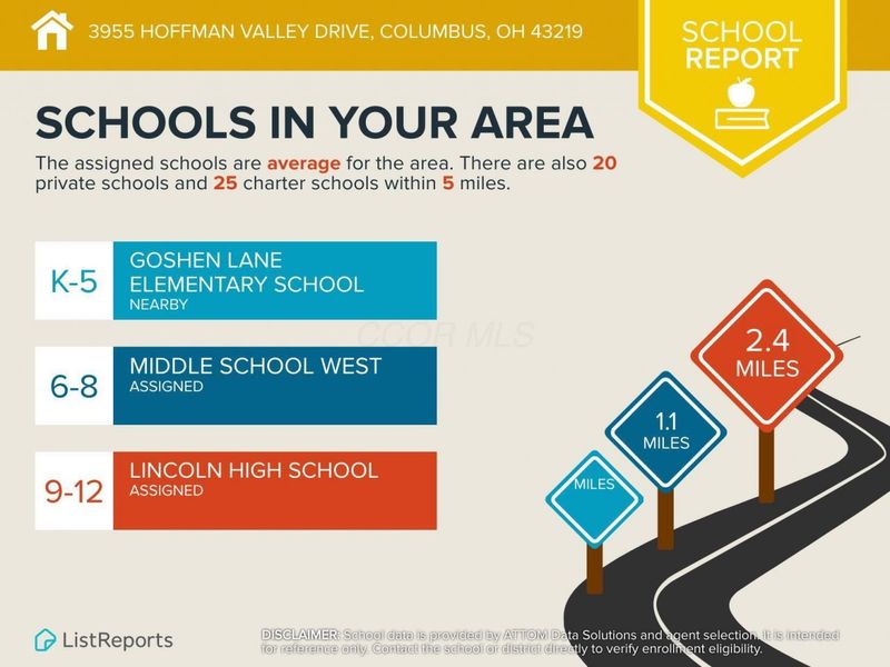 3955 Hoffman Valley Drive, Columbus, OH 43219 Photo 8