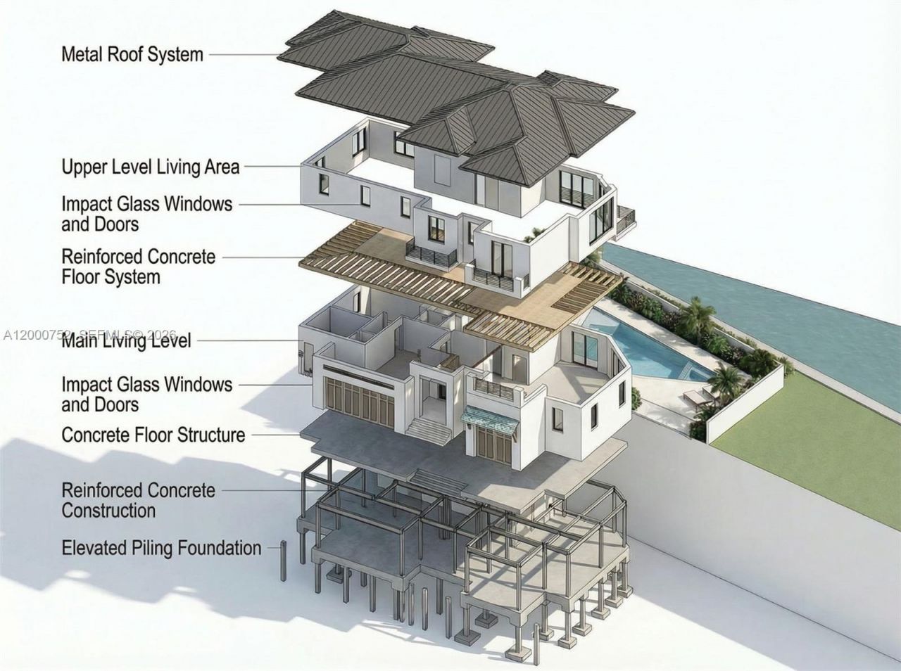 983 Sundrop , Marco Island, FL 34145 Photo