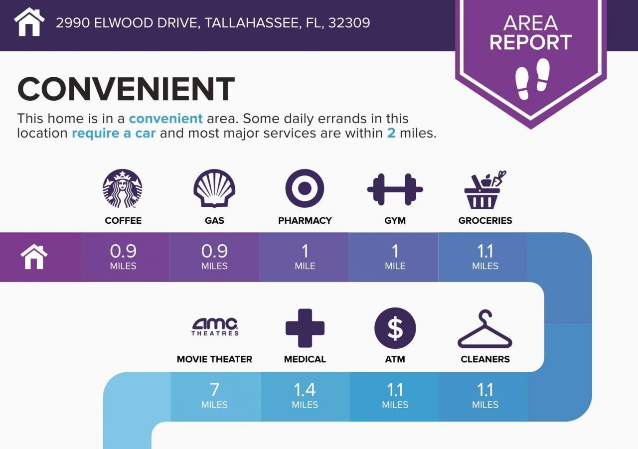 2990 Elwood Drive, Tallahassee, FL 32309 Photo
