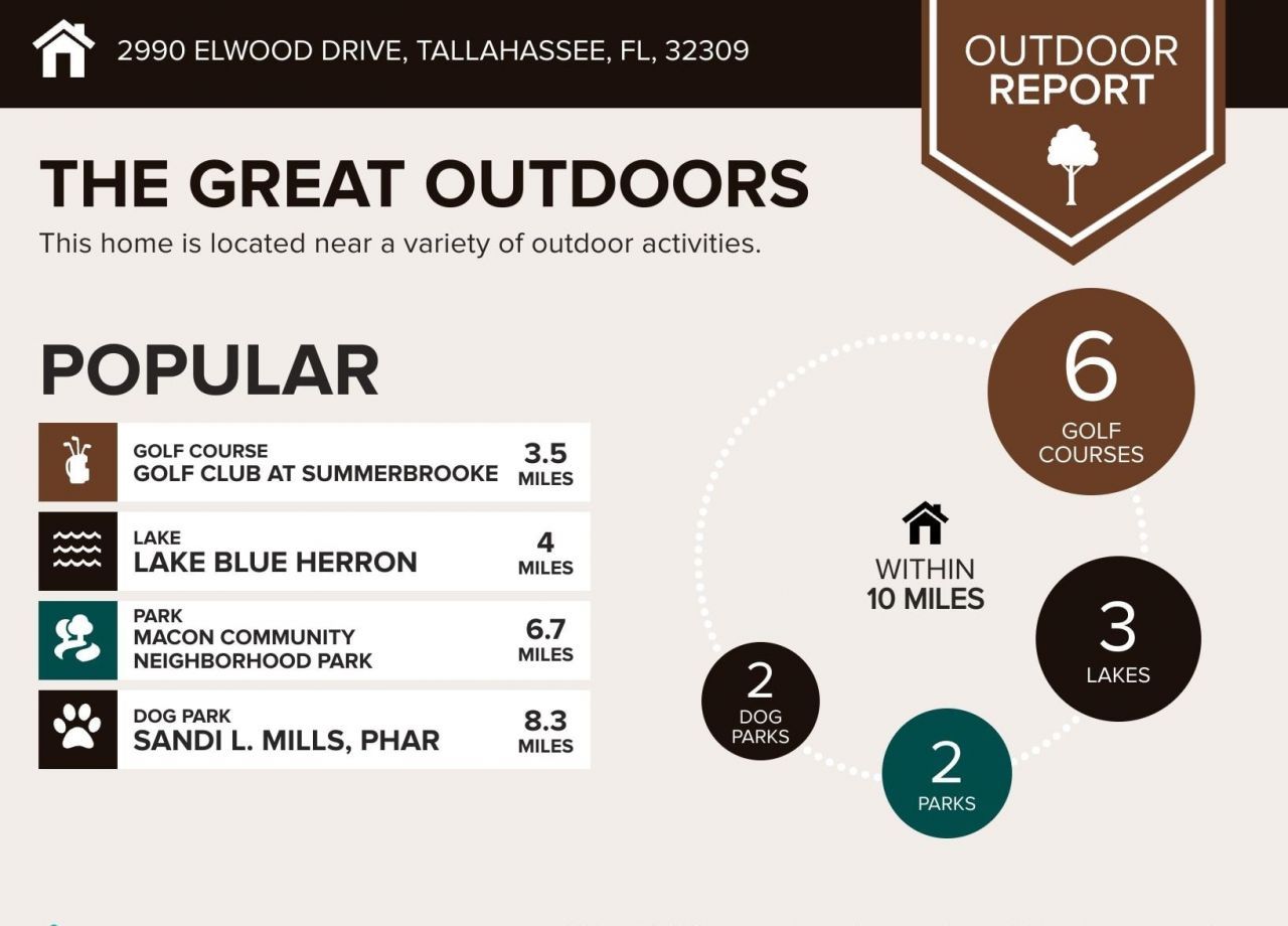 2990 Elwood Drive, Tallahassee, FL 32309 Photo