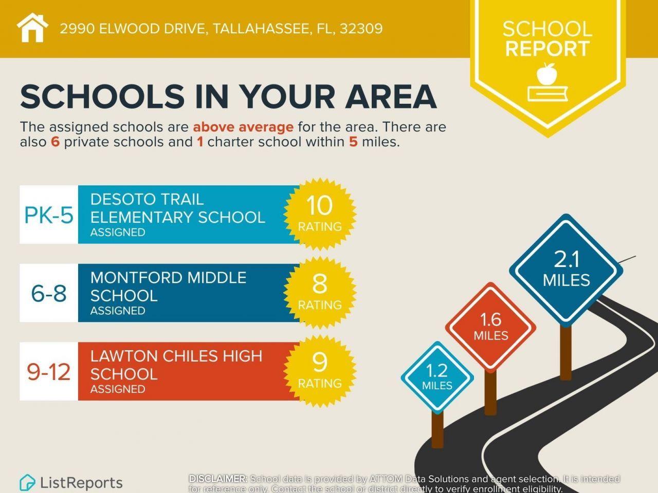 2990 Elwood Drive, Tallahassee, FL 32309 Photo