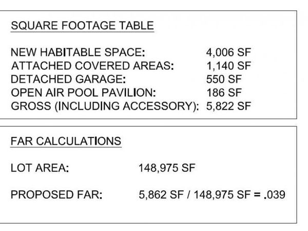 18096 Loma Alegre, Rancho Santa Fe, CA 92067