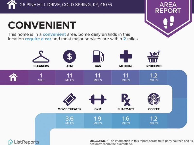 26 Pine Hill Drive, Crestview, KY 41076 Photo 3