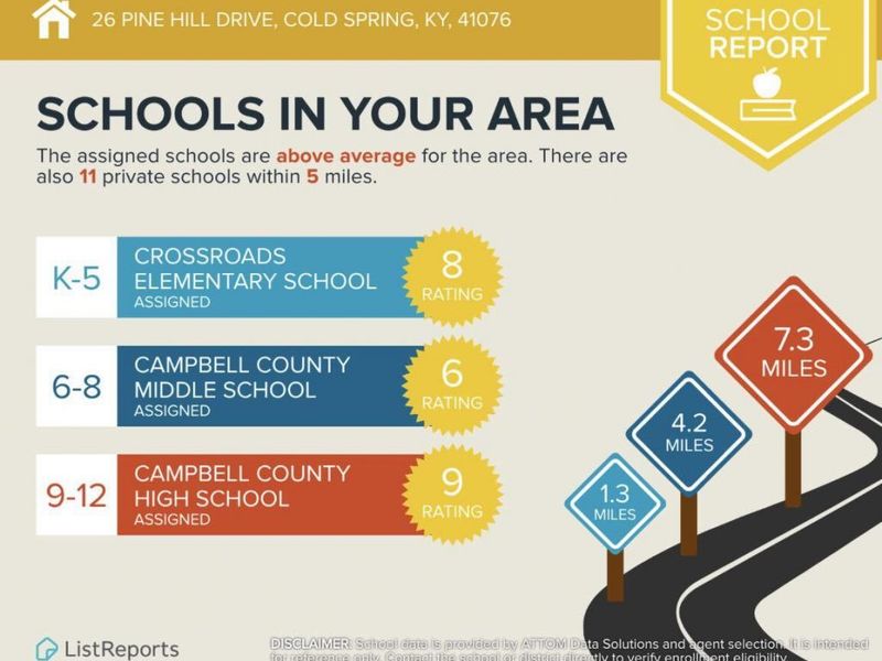 26 Pine Hill Drive, Crestview, KY 41076 Photo 37