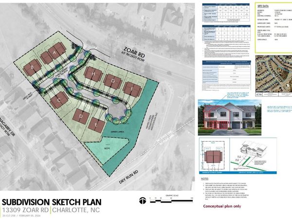 13309 Zoar Road , Charlotte, NC 28278