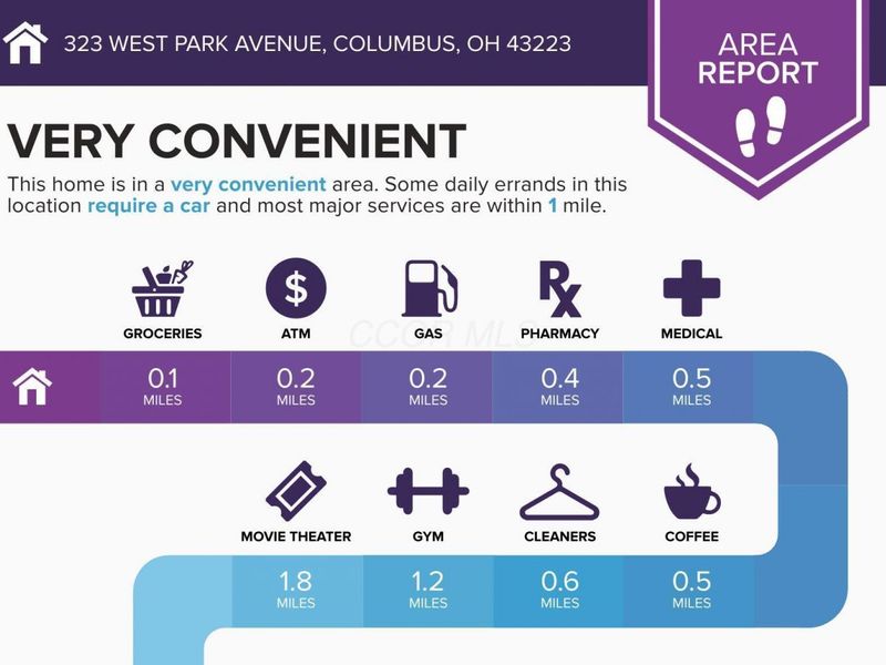 323 W Park Avenue, Columbus, OH 43223 Photo 5