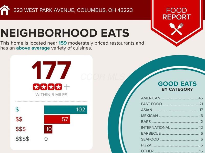 323 W Park Avenue, Columbus, OH 43223 Photo 7