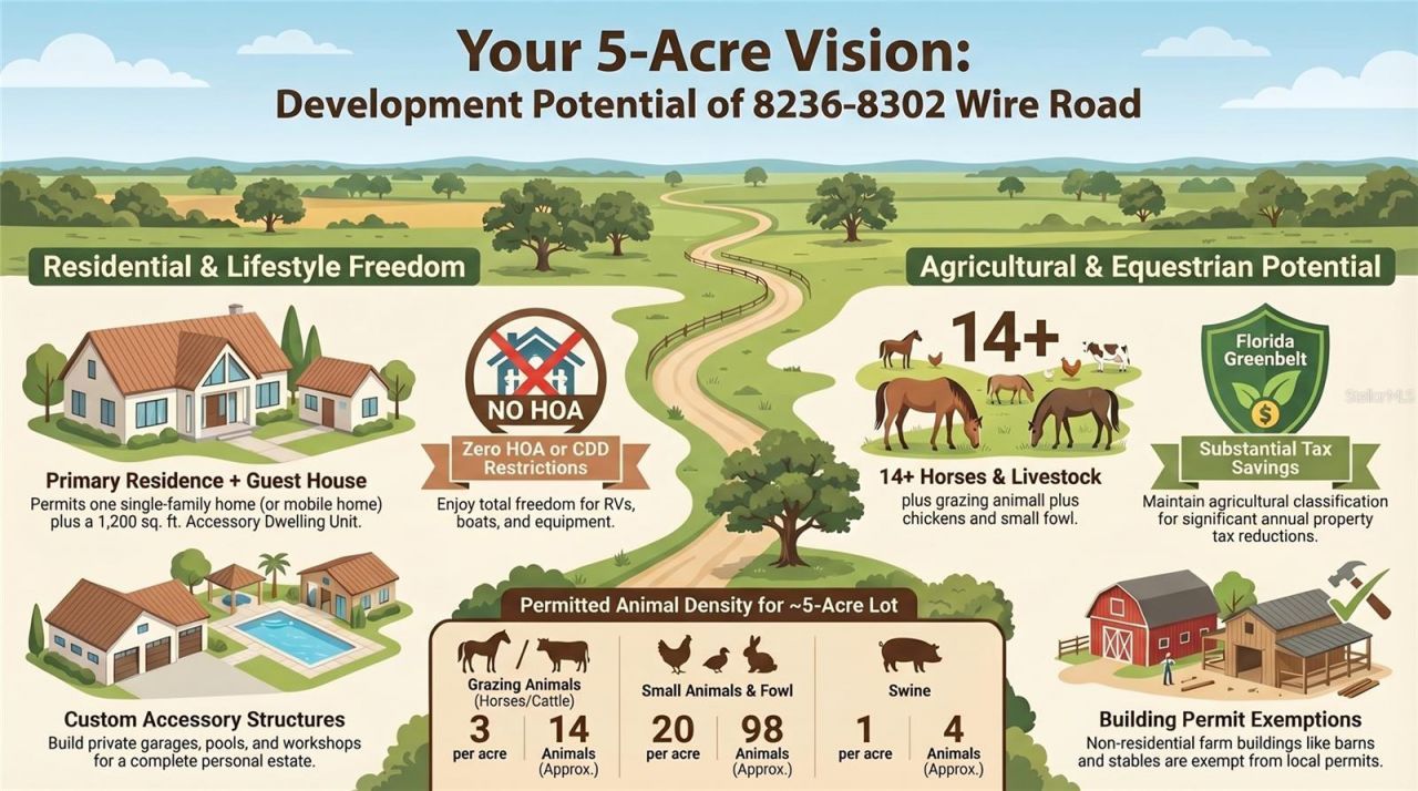 8302 Wire Road, Zephyrhills, FL 33540 Photo