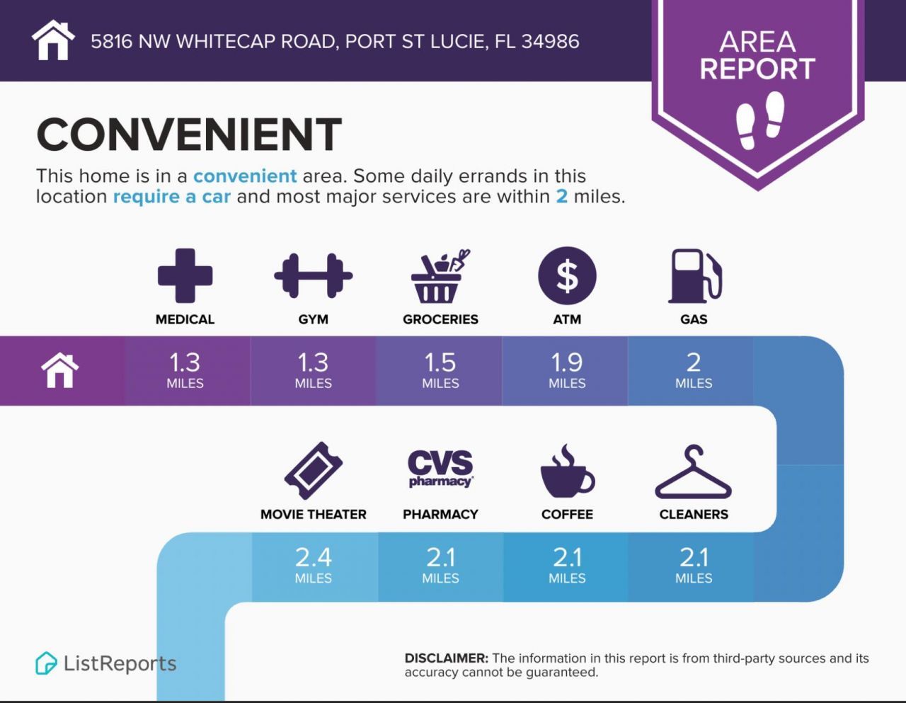 5816 NW Whitecap Road, Port Saint Lucie, FL 34986 Photo