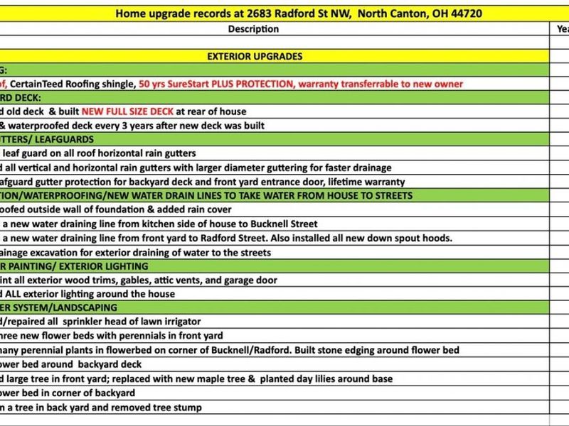 2683 Radford Street NW, North Canton, OH 44720 Photo 49