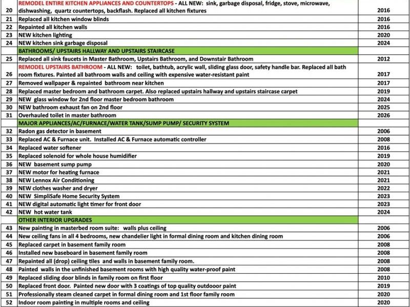 2683 Radford Street NW, North Canton, OH 44720 Photo 50