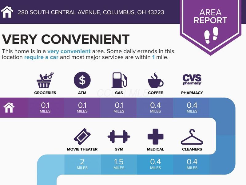 280 S Central Avenue, Columbus, OH 43223 Photo 5