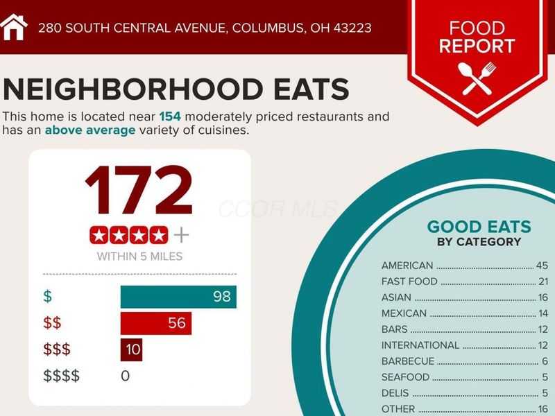 280 S Central Avenue, Columbus, OH 43223 Photo 7