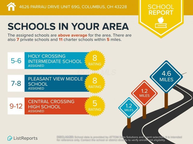 4626 Parrau Drive, Unit 69G, Columbus, OH 43228 Photo 53