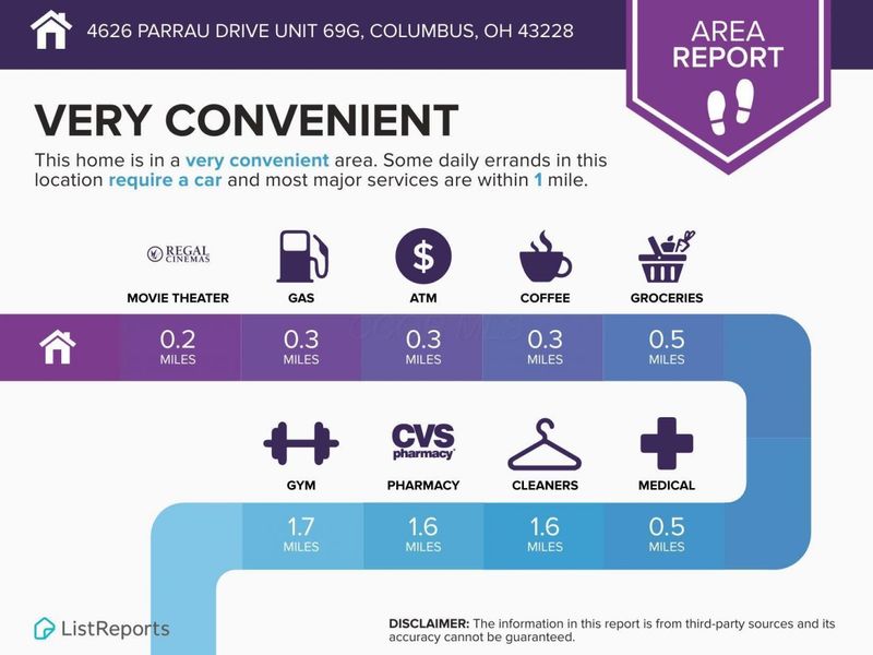 4626 Parrau Drive, Unit 69G, Columbus, OH 43228 Photo 54