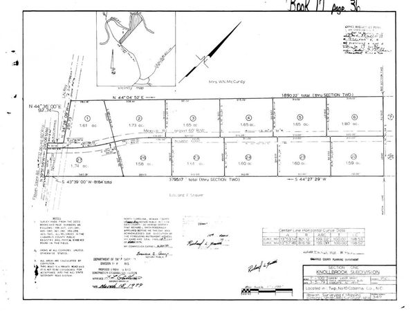 7110 Mexico Road , Concord, NC 28025