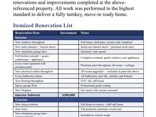 2336 Kenwyn, Oceanside, CA 92054