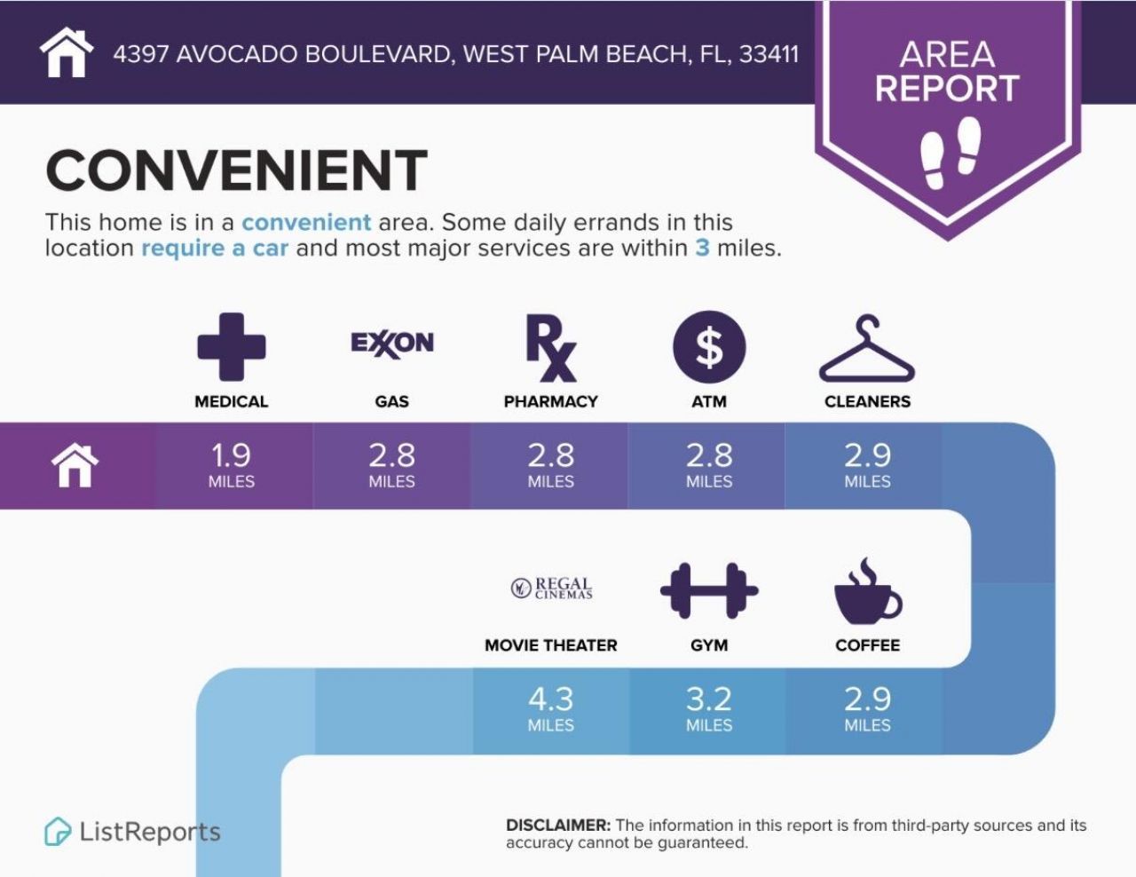 4397 Avocado Boulevard, West Palm Beach, FL 33411 Photo