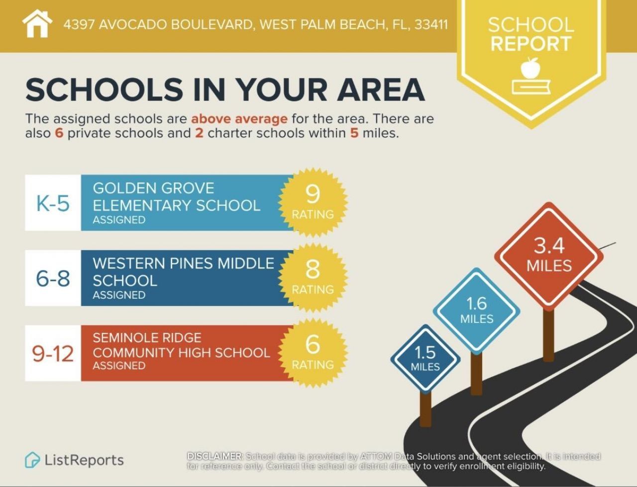 4397 Avocado Boulevard, West Palm Beach, FL 33411 Photo