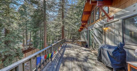 3120 Polaris Road, Tahoe City, CA 96145 Photo