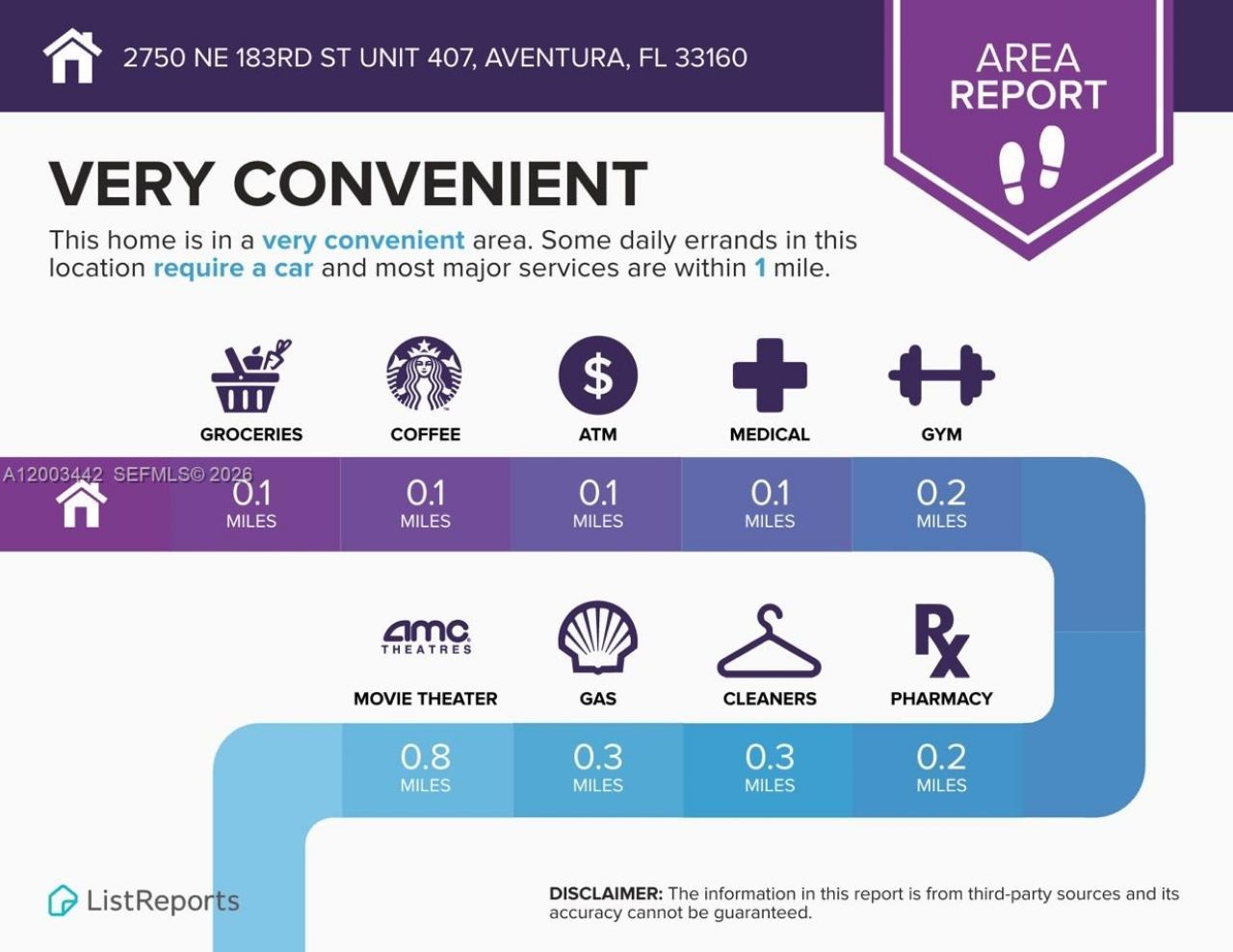 2750 NE 183rd St , Unit 407, Aventura, FL 33160 Photo
