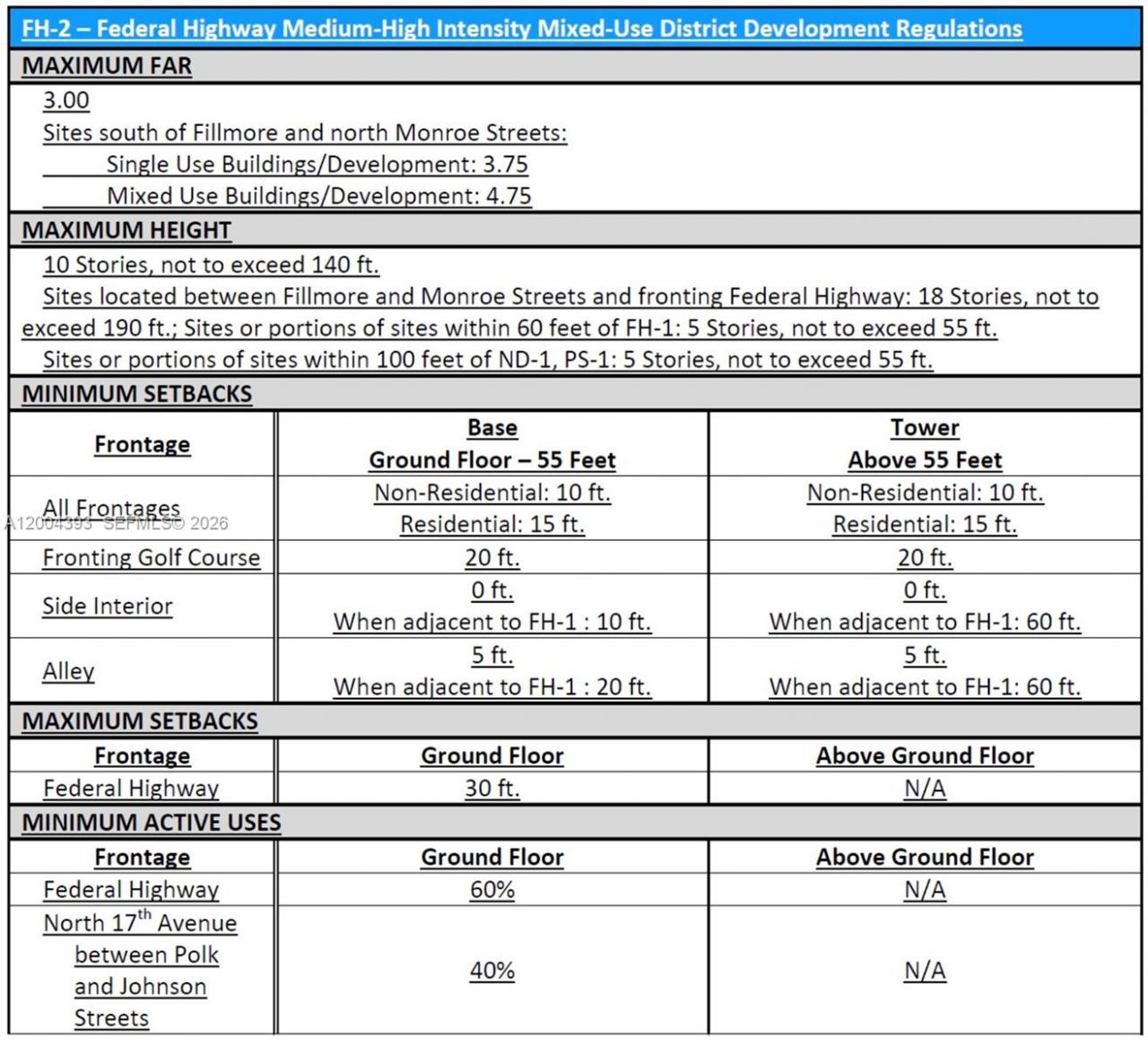 1841 Mayo St, Hollywood, FL 33020 Photo