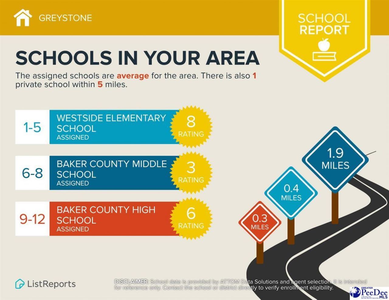 237 Drizzy Dr Photo 7