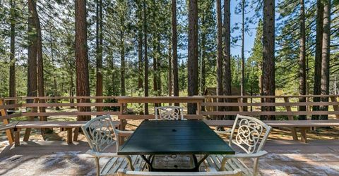 610 Anita Drive, South Lake Tahoe, CA 96150 Photo