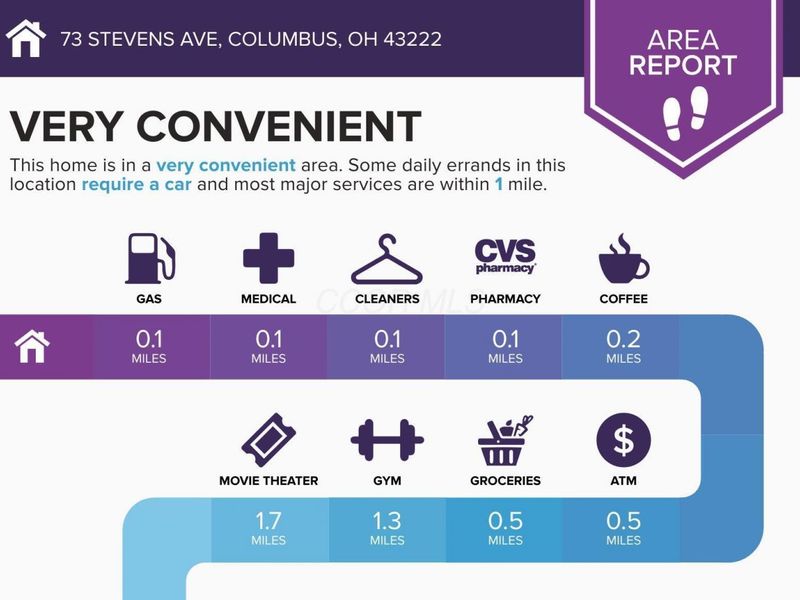 73 Stevens Avenue , Columbus, OH 43222 Photo 3