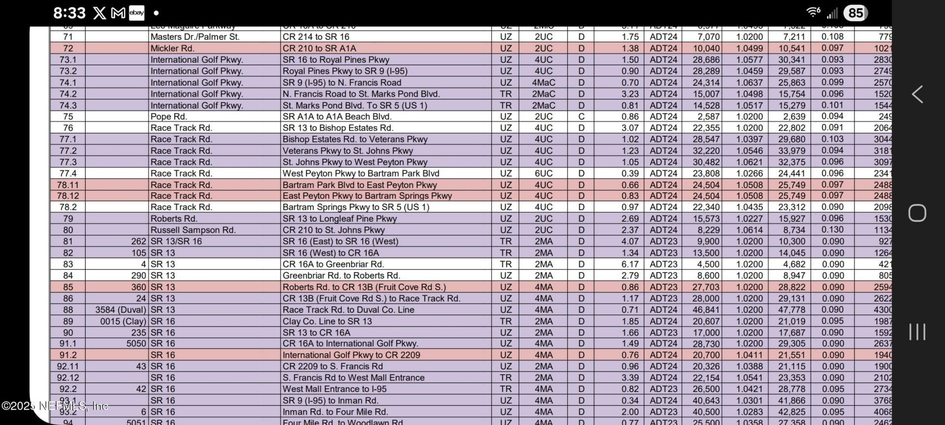 1900 State Road 16 Street, Saint Augustine, FL 32084 Photo