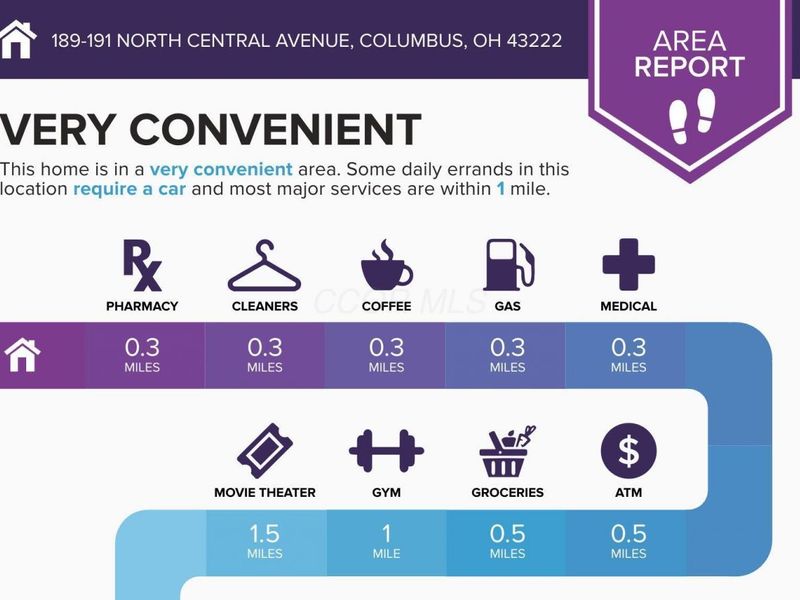 189-191 N Central Avenue, Columbus, OH 43222 Photo 6