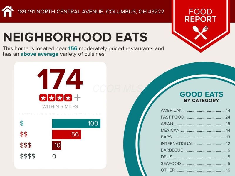 189-191 N Central Avenue, Columbus, OH 43222 Photo 8