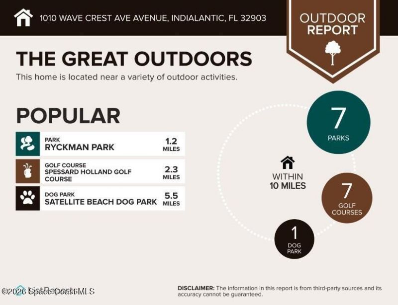 1008 Wave Crest Avenue , Indialantic, FL 32903 Photo