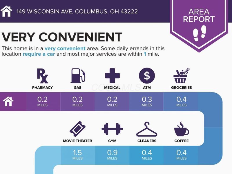 149 Wisconsin Avenue , Columbus, OH 43222 Photo 5