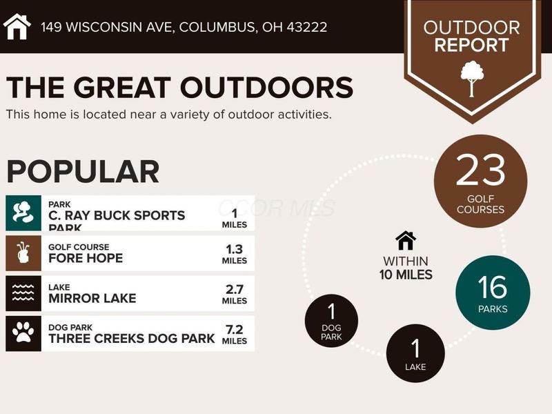 149 Wisconsin Avenue , Columbus, OH 43222 Photo 6