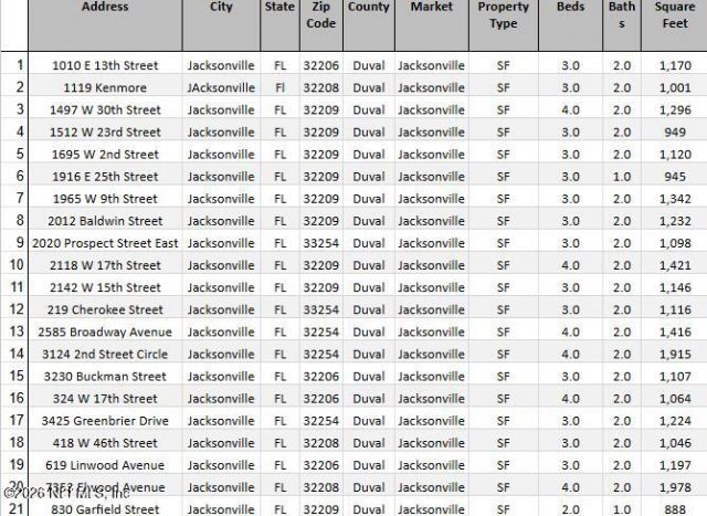 619 Linwood Avenue, Jacksonville, FL 32206 Photo
