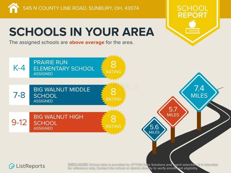 545 N County Line Road, Sunbury, OH 43074 Photo 63