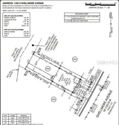 13819 Shellmore Avenue, Palmetto, FL 34221 Photo