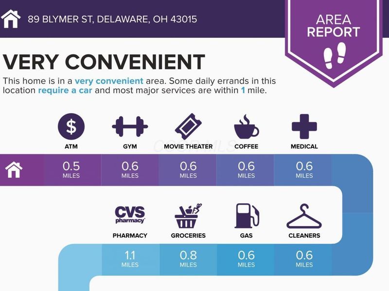 89 Blymer Street, Delaware, OH 43015 Photo 7