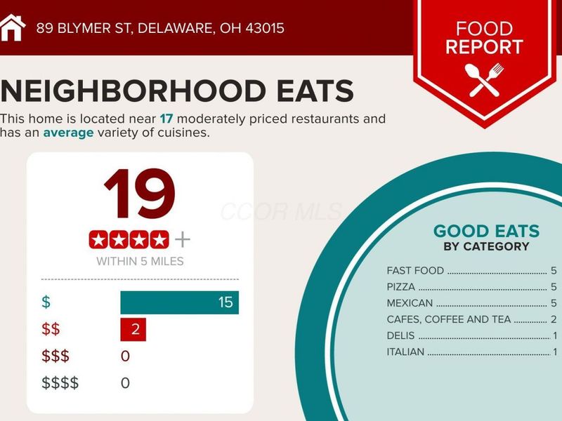 89 Blymer Street , Delaware, OH 43015 Photo 9
