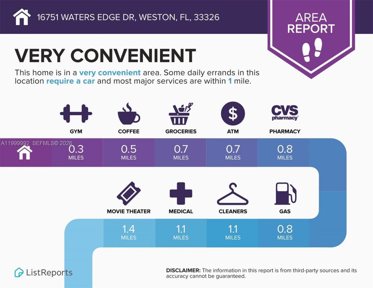 16751 Waters Edge Dr, Weston, FL 33326 Photo