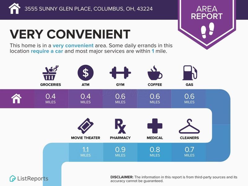 3555 Sunny Glen Place, Columbus, OH 43224 Photo 89