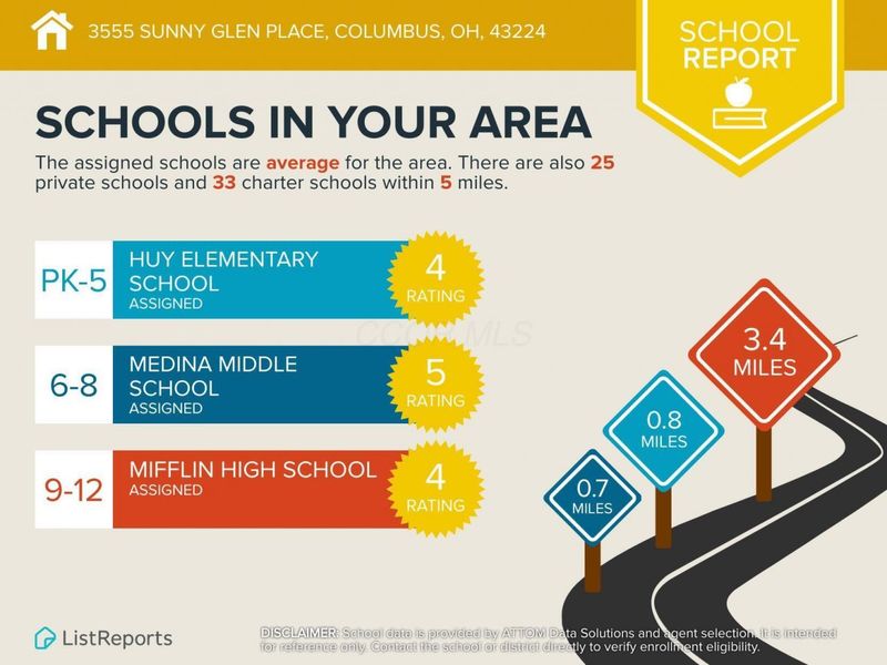 3555 Sunny Glen Place, Columbus, OH 43224 Photo 92