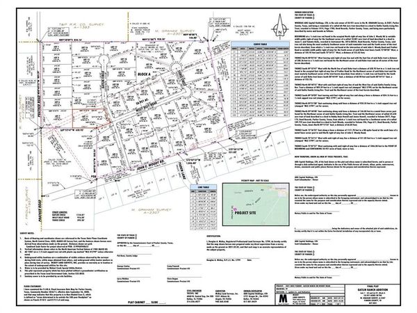 1009 Gatlin Circle , Springtown, TX 76082