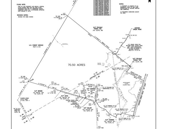 389 Williams Road, Clarkesville, GA 30523