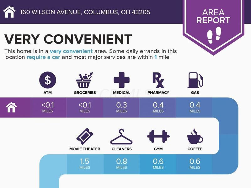 160 Wilson Avenue , Columbus, OH 43205 Photo 5