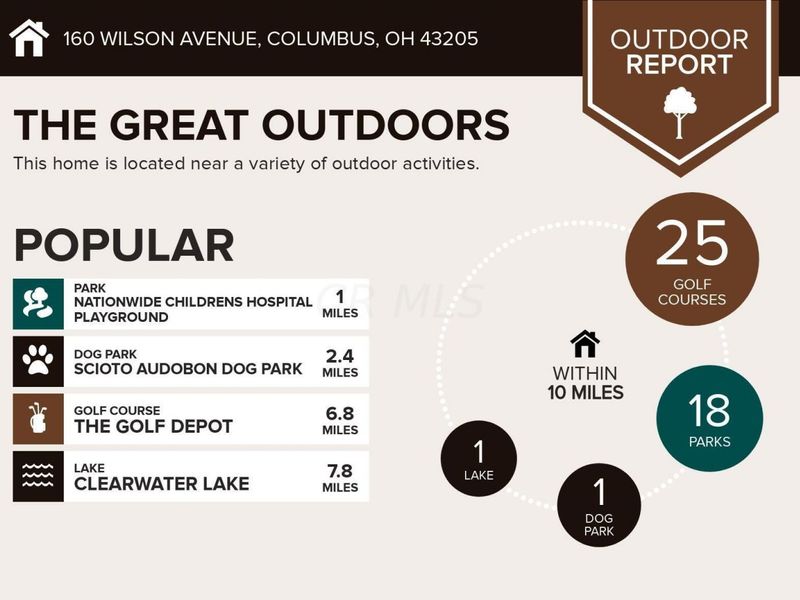 160 Wilson Avenue , Columbus, OH 43205 Photo 6